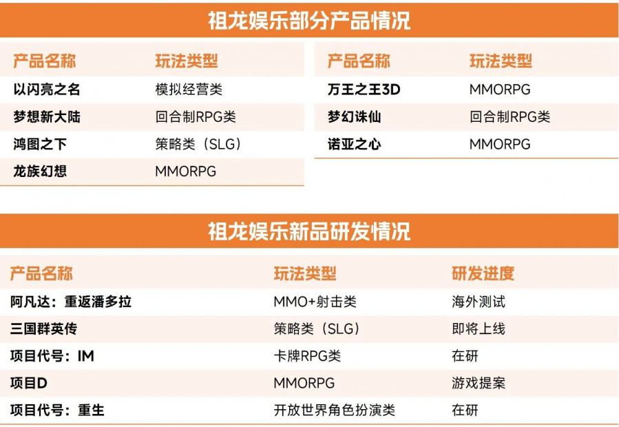 中國遊戲企業研發競爭力報告：自研遊戲收入同比下降13.07%，企業逆境中謀發展