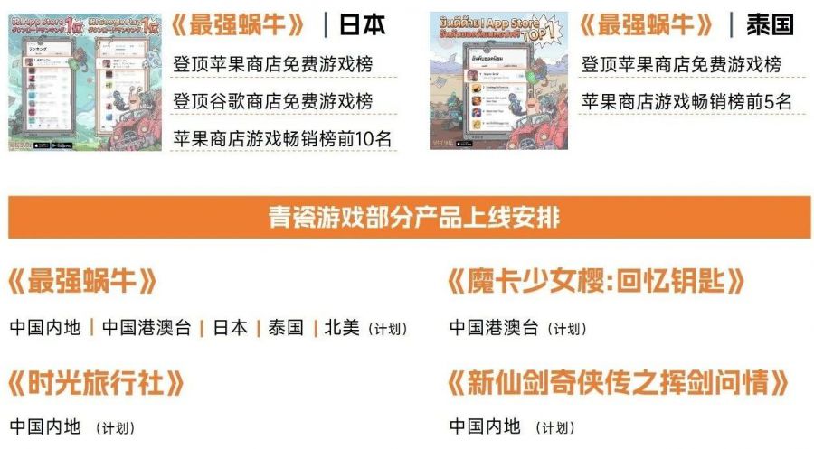 中國遊戲企業研發競爭力報告：自研遊戲收入同比下降13.07%，企業逆境中謀發展