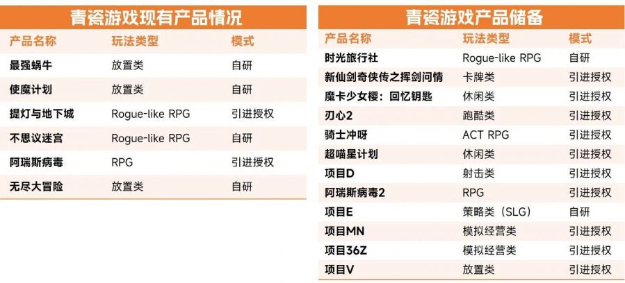 中國遊戲企業研發競爭力報告：自研遊戲收入同比下降13.07%，企業逆境中謀發展