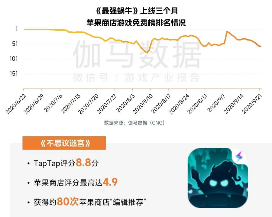 中國遊戲企業研發競爭力報告：自研遊戲收入同比下降13.07%，企業逆境中謀發展