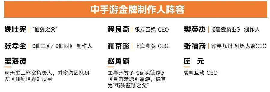 中國遊戲企業研發競爭力報告：自研遊戲收入同比下降13.07%，企業逆境中謀發展