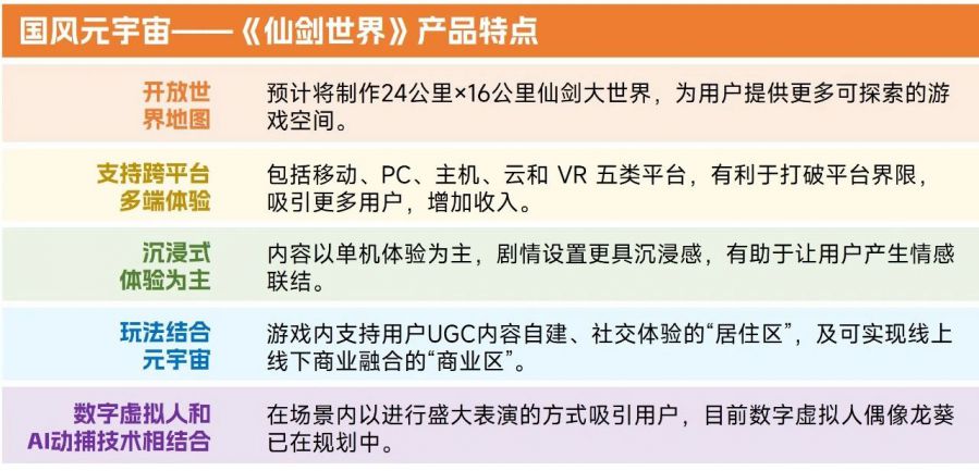 中國遊戲企業研發競爭力報告：自研遊戲收入同比下降13.07%，企業逆境中謀發展