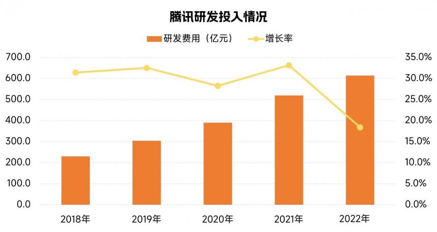 中國遊戲企業研發競爭力報告：自研遊戲收入同比下降13.07%，企業逆境中謀發展