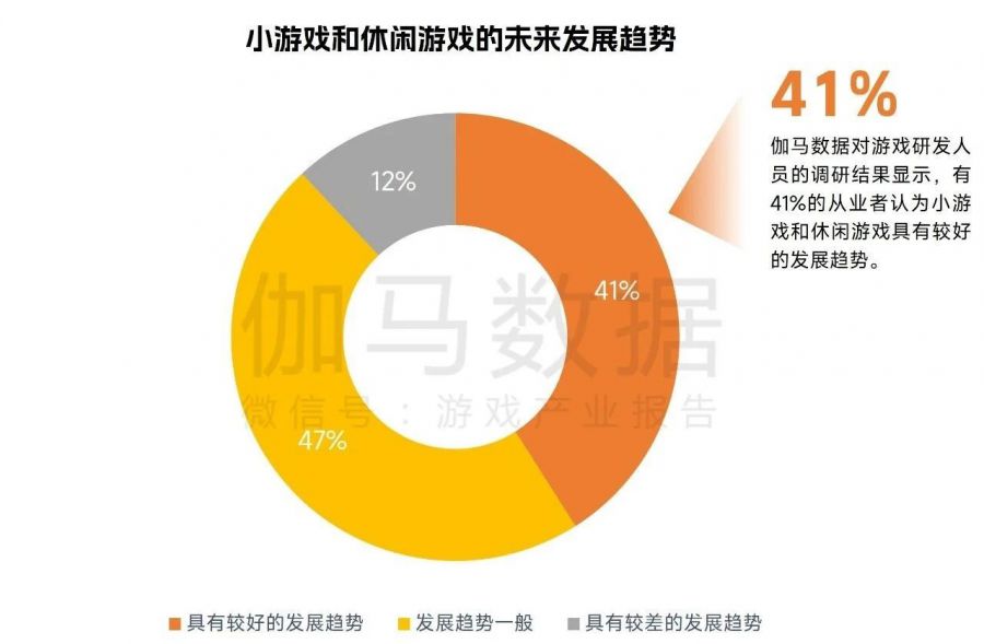 中國遊戲企業研發競爭力報告：自研遊戲收入同比下降13.07%，企業逆境中謀發展