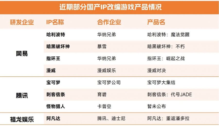 中國遊戲企業研發競爭力報告：自研遊戲收入同比下降13.07%，企業逆境中謀發展