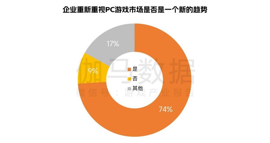 中國遊戲企業研發競爭力報告：自研遊戲收入同比下降13.07%，企業逆境中謀發展