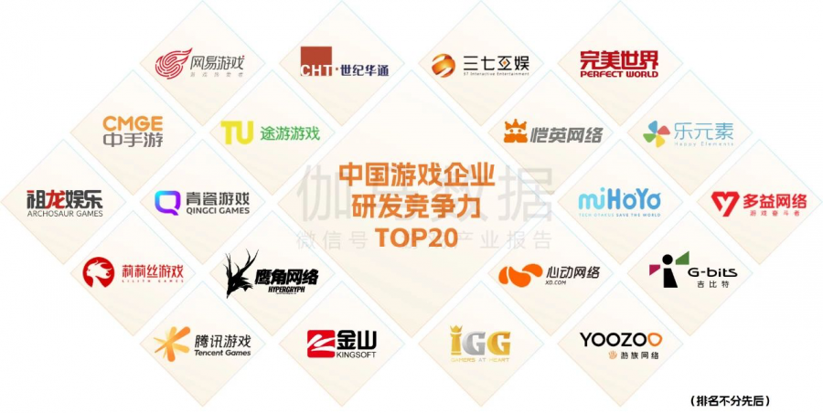 愷英網路入選2022年中國遊戲企業研發競爭力TOP20