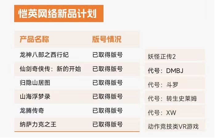 愷英網路入選2022年中國遊戲企業研發競爭力TOP20