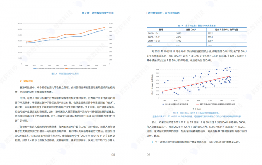 贈書｜萬款遊戲、8年經驗，數數科技《遊戲資料分析》重磅推薦