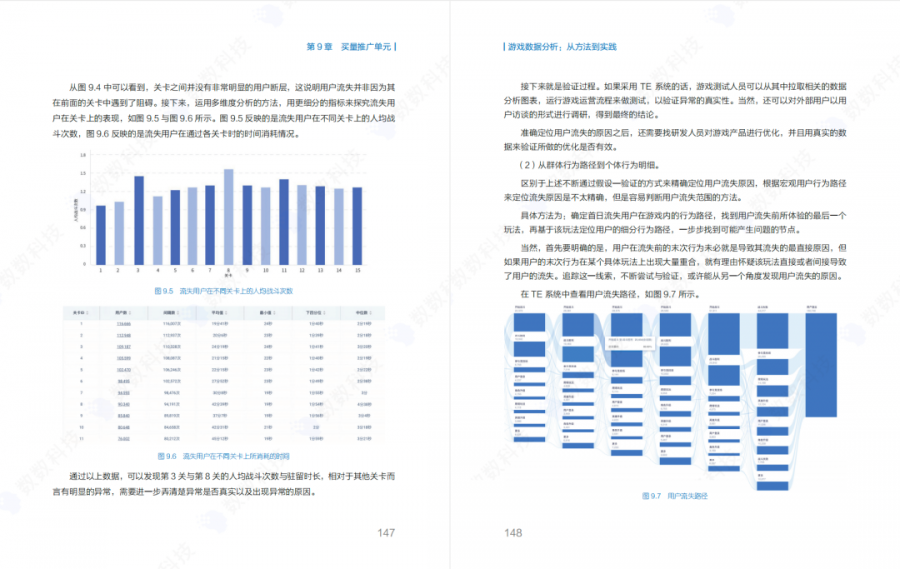 贈書｜萬款遊戲、8年經驗，數數科技《遊戲資料分析》重磅推薦