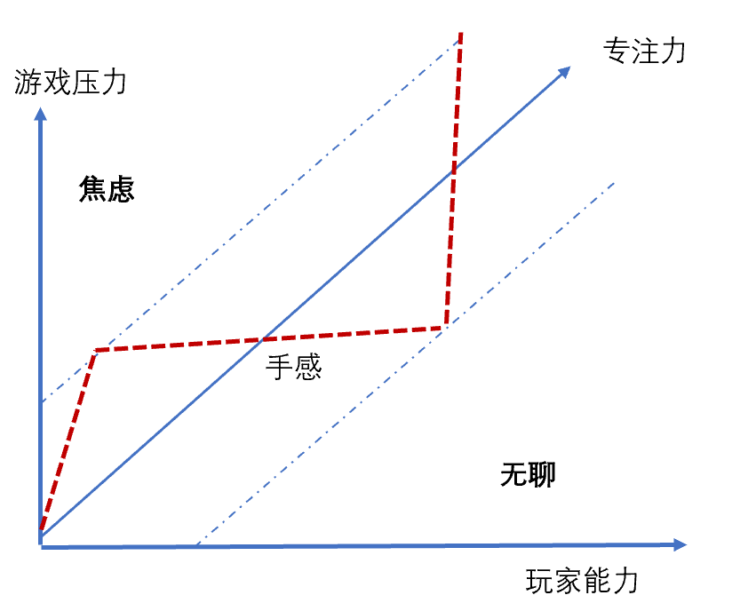 影響射擊遊戲樂趣的重要因素——我們常說的“槍械手感”到底怎麼影響玩家體驗的？