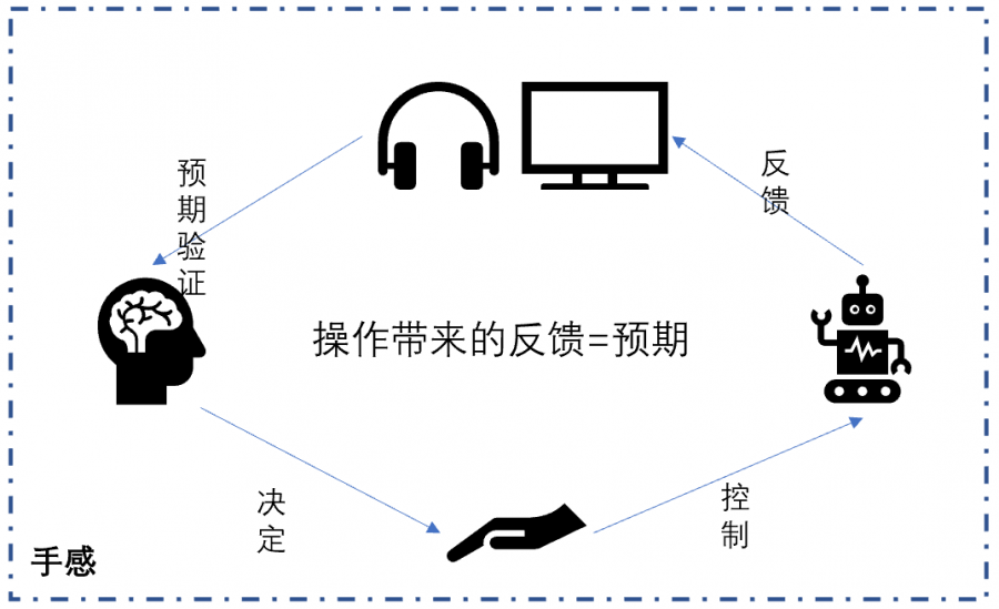 影響射擊遊戲樂趣的重要因素——我們常說的“槍械手感”到底怎麼影響玩家體驗的？