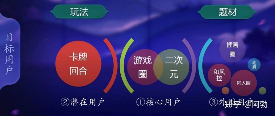 偏見VS傲慢？為何遊戲總改不好，聊聊遊戲製作過程中的調優調研做法