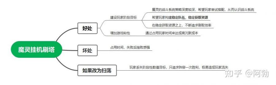 偏見VS傲慢？為何遊戲總改不好，聊聊遊戲製作過程中的調優調研做法