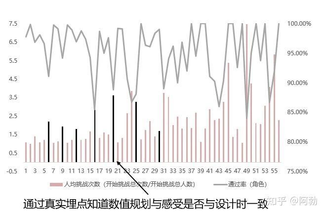 偏見VS傲慢？為何遊戲總改不好，聊聊遊戲製作過程中的調優調研做法