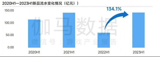 非上市企业竞争力报告：新品流水增长134.1% 市场占比提升733.png