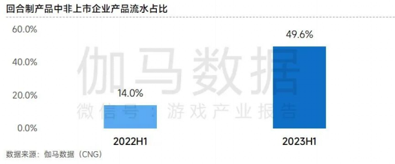 非上市企业竞争力报告：新品流水增长134.1% 市场占比提升926.png
