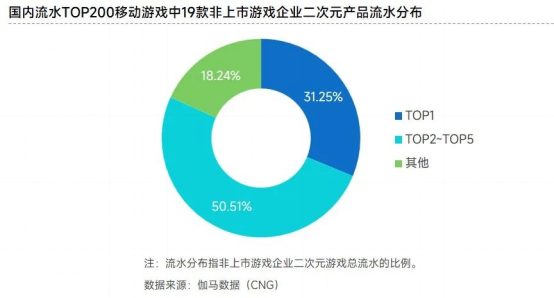 非上市企业竞争力报告：新品流水增长134.1% 市场占比提升1427.png