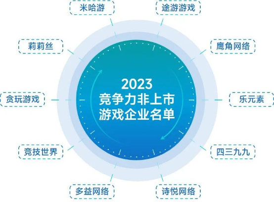 非上市企业竞争力报告：新品流水增长134.1% 市场占比提升1662.png