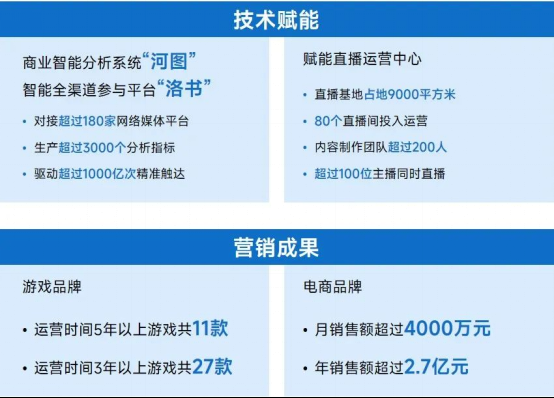 非上市企业竞争力报告：新品流水增长134.1% 市场占比提升3849.png