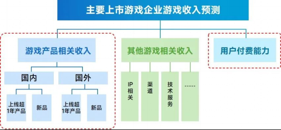 上市企业竞争力报告：仅4成企业收入增长，但6大机遇助推多家回暖1211.png