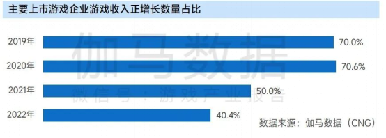 上市企业竞争力报告：仅4成企业收入增长，但6大机遇助推多家回暖4136.png