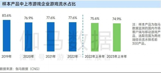 上市企业竞争力报告：仅4成企业收入增长，但6大机遇助推多家回暖4381.png