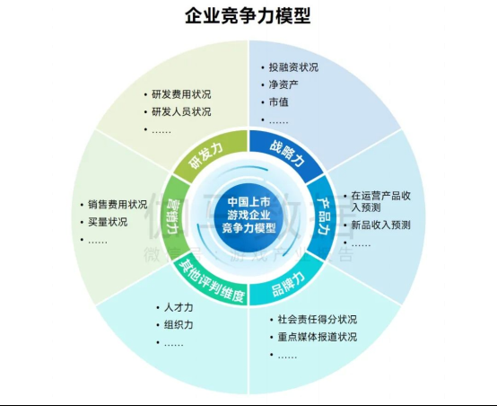 上市企业竞争力报告：仅4成企业收入增长，但6大机遇助推多家回暖4588.png