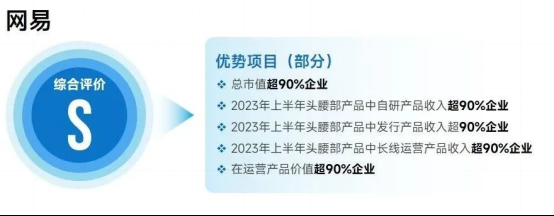 上市企业竞争力报告：仅4成企业收入增长，但6大机遇助推多家回暖5698.png