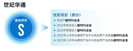 上市企业竞争力报告：仅4成企业收入增长，但6大机遇助推多家回暖7962.png