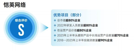 上市企业竞争力报告：仅4成企业收入增长，但6大机遇助推多家回暖8751.png