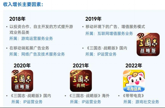 上市企业竞争力报告：仅4成企业收入增长，但6大机遇助推多家回暖10116.png