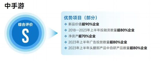 上市企业竞争力报告：仅4成企业收入增长，但6大机遇助推多家回暖10768.png