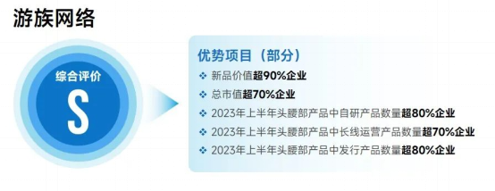上市企业竞争力报告：仅4成企业收入增长，但6大机遇助推多家回暖11830.png