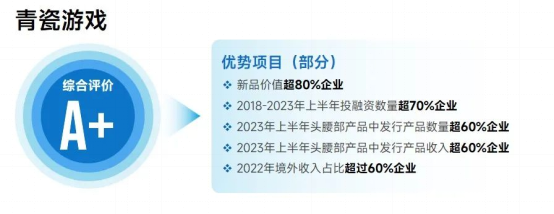 上市企业竞争力报告：仅4成企业收入增长，但6大机遇助推多家回暖13077.png