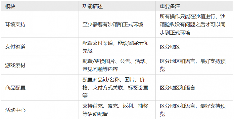 「端外商城」入門教學1.0：最低成本做好基建