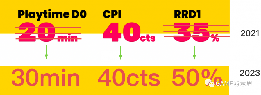 年收入增長50%？單廠融資12億？談談Idle Arcade這個年僅3歲的遊戲型別