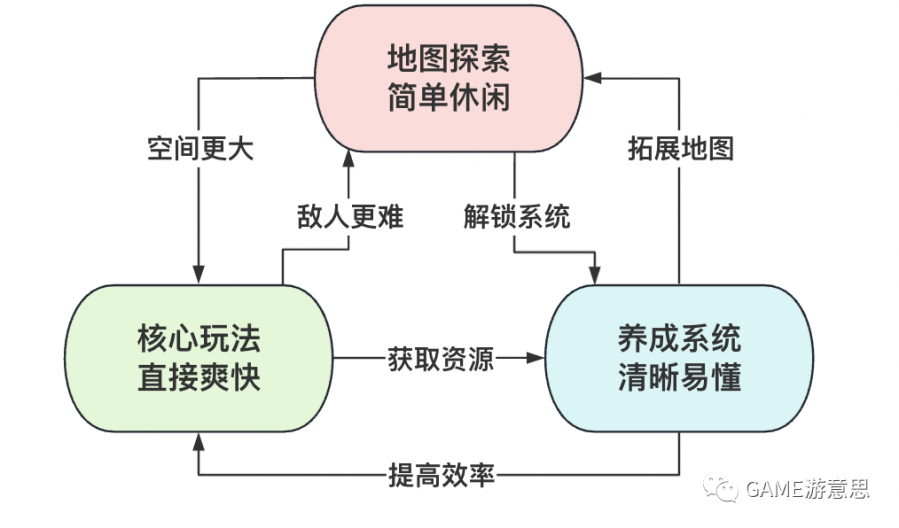 年收入增長50%？單廠融資12億？談談Idle Arcade這個年僅3歲的遊戲型別