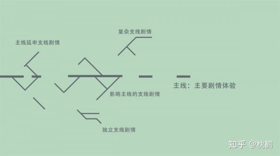 B社《星空》：反快餐，沉浸式敘事和體驗設計