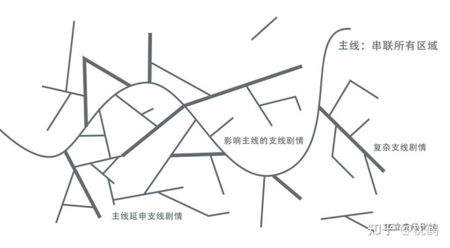 B社《星空》：反快餐，沉浸式敘事和體驗設計