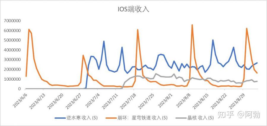 聊聊抽卡這件事——從系統與使用者行為資料全面分析抽卡設計