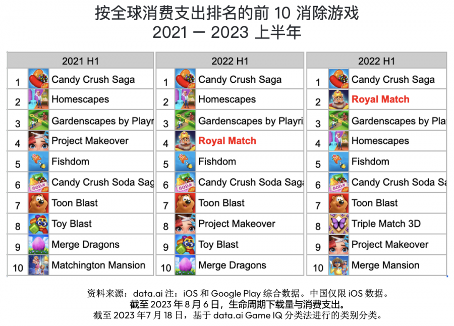 2023 年聚焦遊戲領域: 中國發行商全球表現強勢