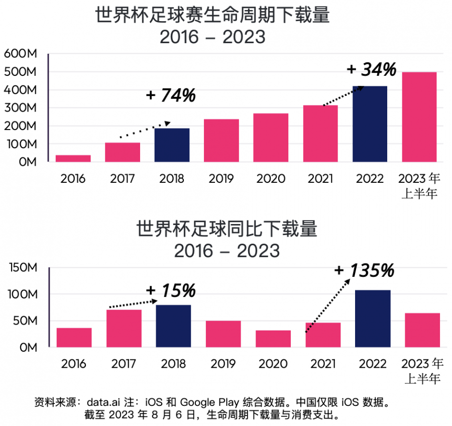 2023 年聚焦遊戲領域: 中國發行商全球表現強勢