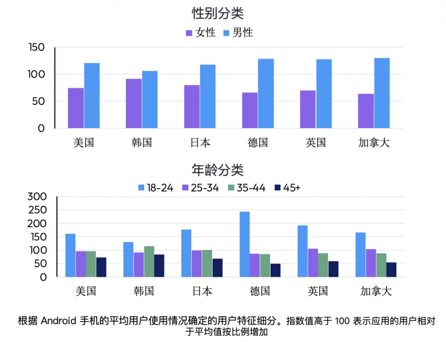 2023 年聚焦遊戲領域: 中國發行商全球表現強勢