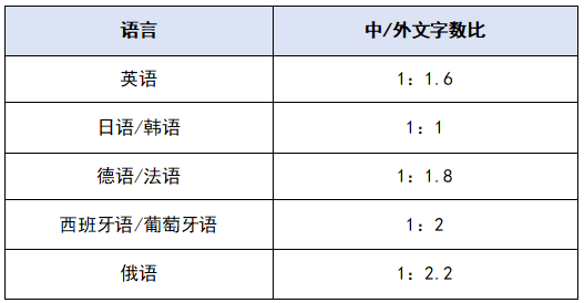 【UX本地化】超框問題：遊戲本地化的“老大難”？