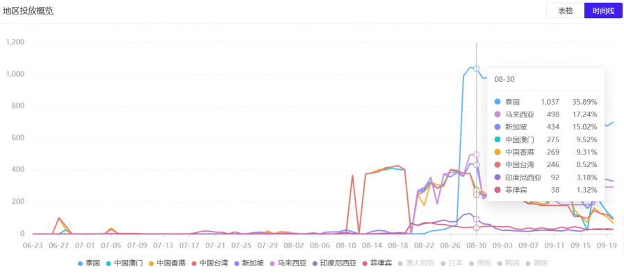 以《合金彈頭：覺醒》為例，看真人素材如何針對具體市場做本地化包裝？