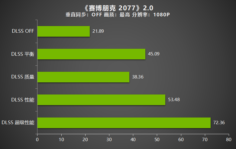 耕升GeForce RTX 3050追風評測，3A大作依舊能戰值得玩家選擇！