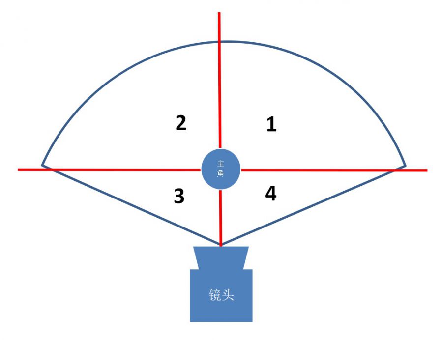 遊戲技能該如何設計？這二篇乾貨帶你瞭解