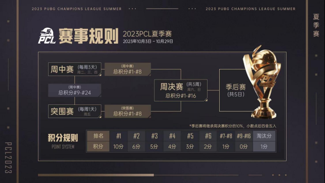 逐梦不止，无畏向前！2023PCL夏季赛鸣锣开赛！878.png