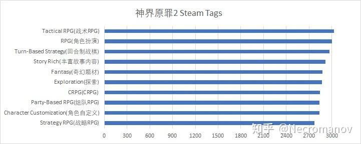 選擇的勝利：博德3，星空與影片傳播時代的RPG設計